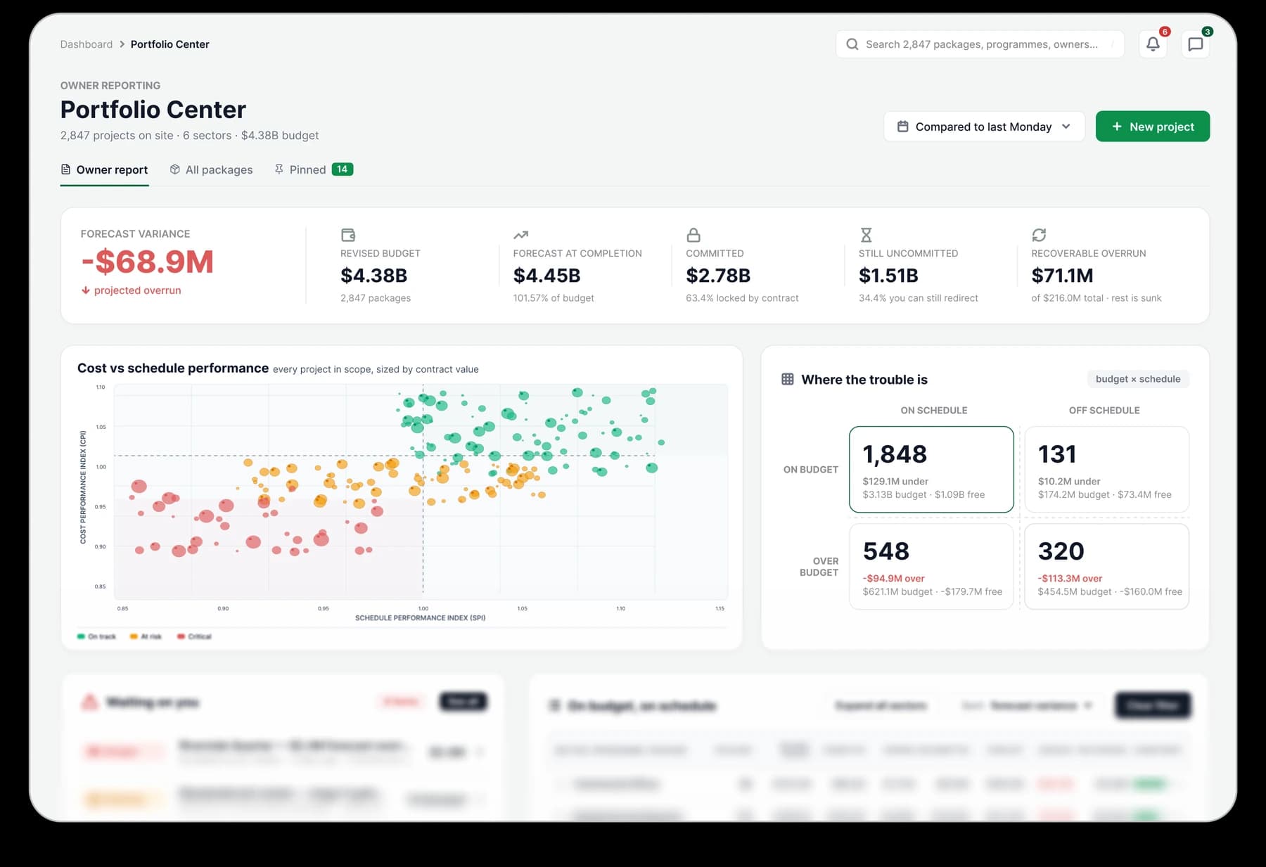 EPMS Portfolio Center dashboard showing forecast variance, budget KPIs, cost versus schedule, and portfolio health